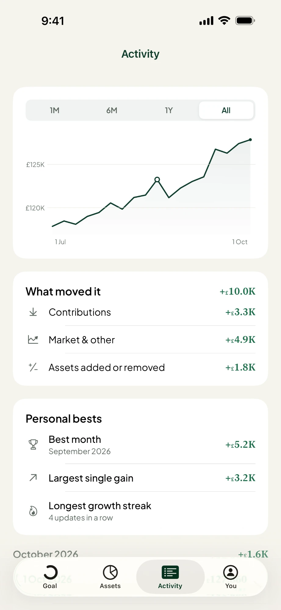 Activity screen with a net worth chart over time